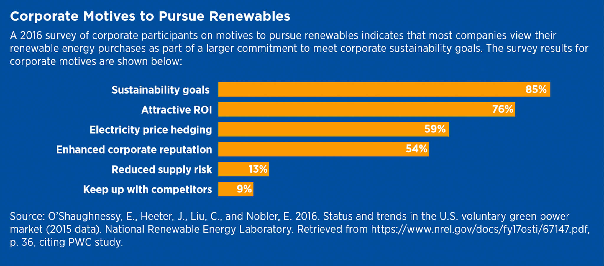 Corporate Motives to Pursue Renewables